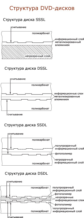 Выбор лучших болванок для записи на DVD-+R/RW [] - Конференция астонсобытие.рф