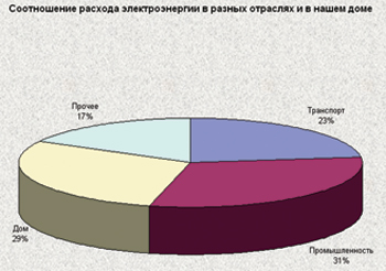 Счетчик воды крутит в обратную сторону. Что делать?