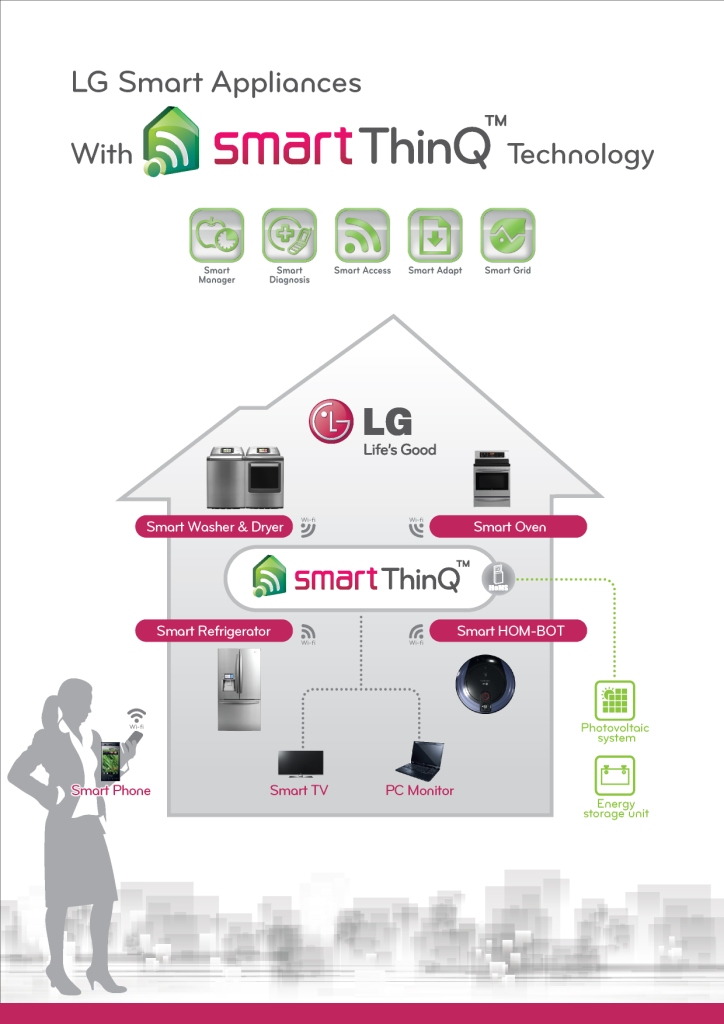 LG Smart Appliances Operational Diagram
