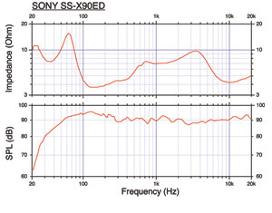 Качество звучания акустической системы Sony SS-X90ED