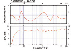 Акустическая система Canton Ergo 702 DC