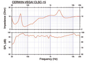 Акустическая система Cerwin-Vega! CLSC-15 график