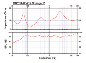 График звучания акустических систем Crystalvox Stranger 2