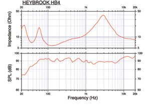 График звучания акустической системы Heybrook HB4