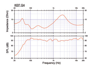 График звучания акустической системы KEF Q4