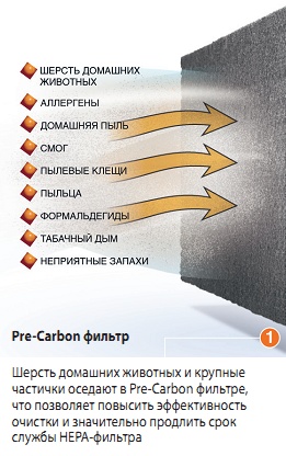 Pre-Carbon фильтр