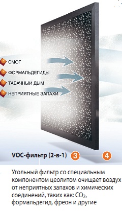 VOC-фильтр (2-в-1)