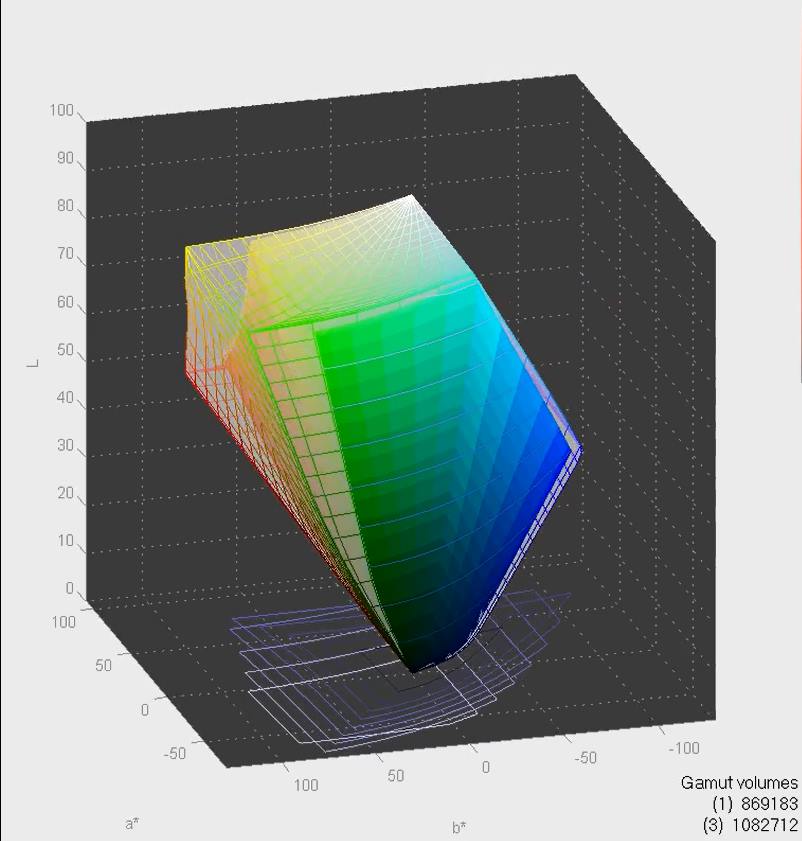 3D-график JVC DLA-X500R в цветовом пространстве AdobeRGB