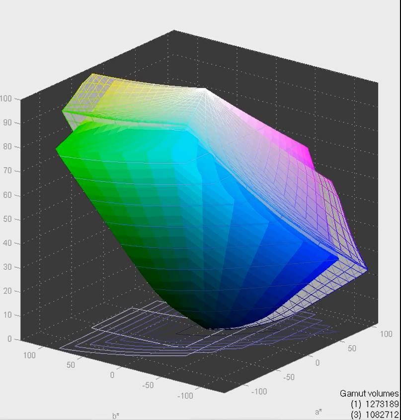 3D-график JVC DLA-X500R в цветовом пространстве sRGB