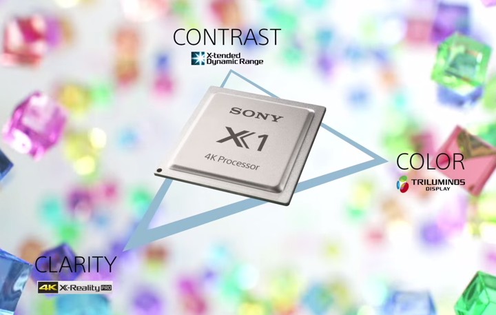 Процессор обработки изображений Sony X1