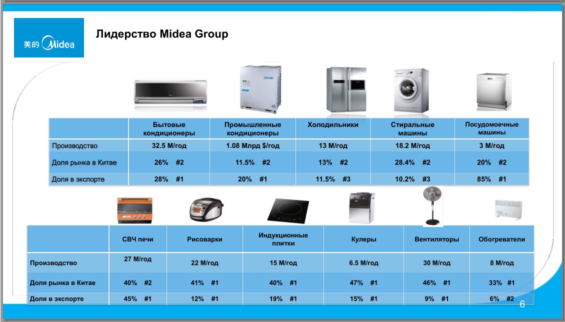 Хлебопечь MIDEA EHS10AH