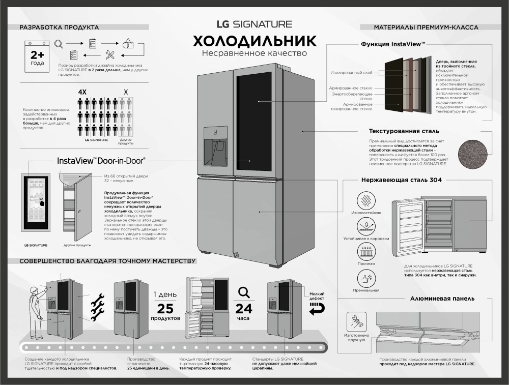 LG SIGNATURE - холодильник