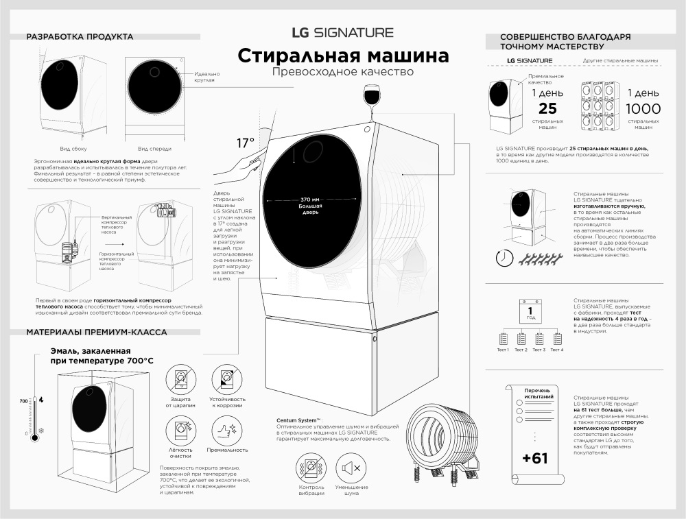 LG SIGNATURE - стиральная машина