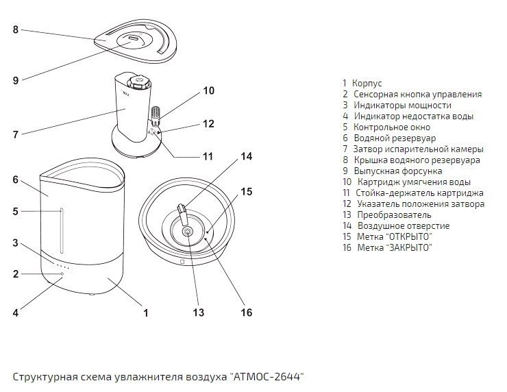 Слизь в увлажнителе воздуха. Конструкция ультразвукового увлажнителя воздуха. +Конструктивная схема увлажнителя воздуха. Схема увлажнителя воздуха Polaris ультразвукового.