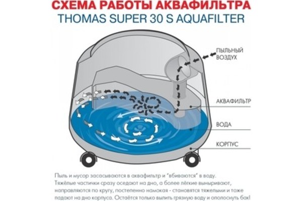 Пылесос с аквафильтром инструкция